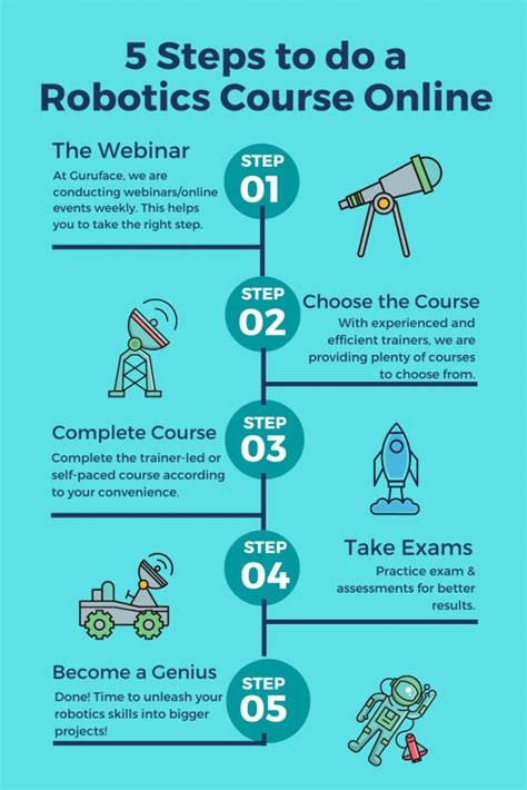 Robotics: Learn by building Online Course .